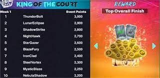 🥰20岁拜仁新援比绍夫官宣恋情，女友是拜仁名宿绍尔17岁的女儿